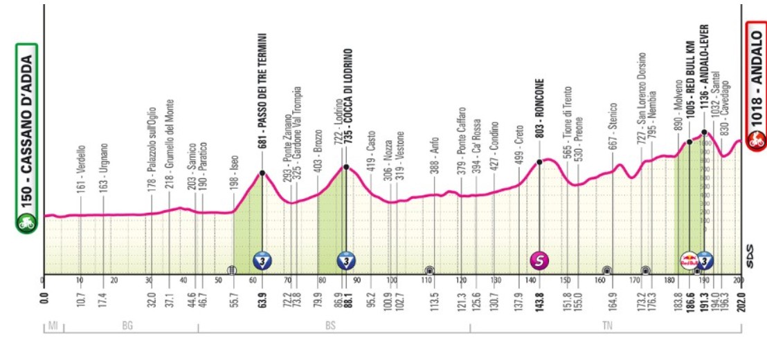 Giro d’Italia 2026: Michael Valgren vence a 17ª etapa, Jonas Vingegaard segue líder, confira os resultados e a chegada 2 girodociclismo.com.br giro ditalia 2026 fredrik dversnes vence a 17a etapa jonas vingegaard segue lider confira os resultados e a chegada image 1