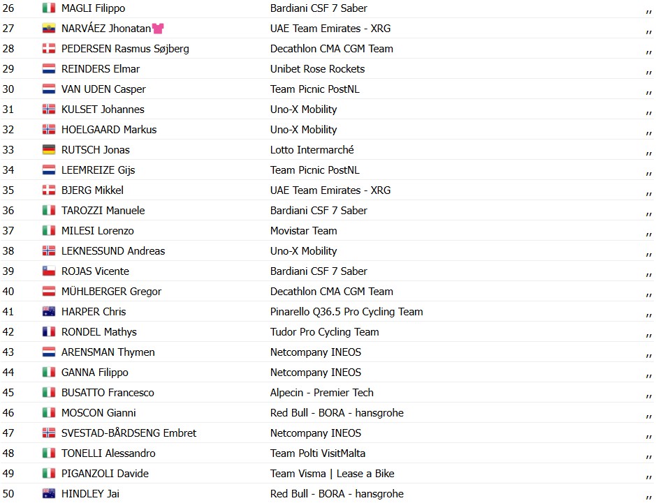 girodociclismo.com.br giro ditalia 2026 fuga triunfa e fredrik dversnes vence a 15a etapa jonas vingegaard segue lider confira os resultados e a chegada image 11