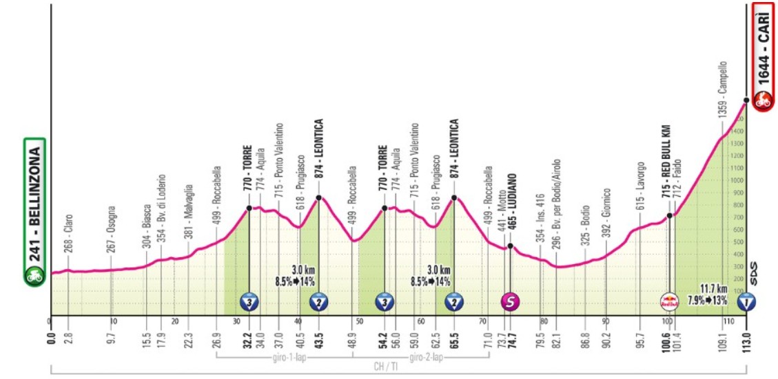 Giro d’Italia 2026: Jonas Vingegaard vence a 16ª etapa e amplia a liderança, confira os resultados e a chegada 2 girodociclismo.com.br giro ditalia 2026 fuga triunfa e fredrik dversnes vence a 16a etapa jonas vingegaard segue lider confira os resultados e a chegada image