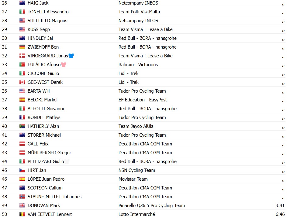 girodociclismo.com.br giro ditalia 2026 giulio ciccone vence a 11a etapa afonso eulalio mantem a lideranca confira os resultados e a chegada image 22
