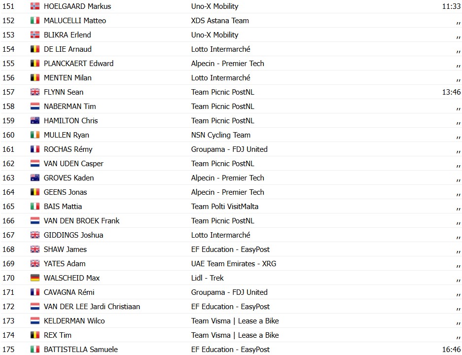 girodociclismo.com.br giro ditalia 2026 guillermo silva vence a caotica 2a etapa prova e marcada por grande queda confira os resultados e a chegada image 8