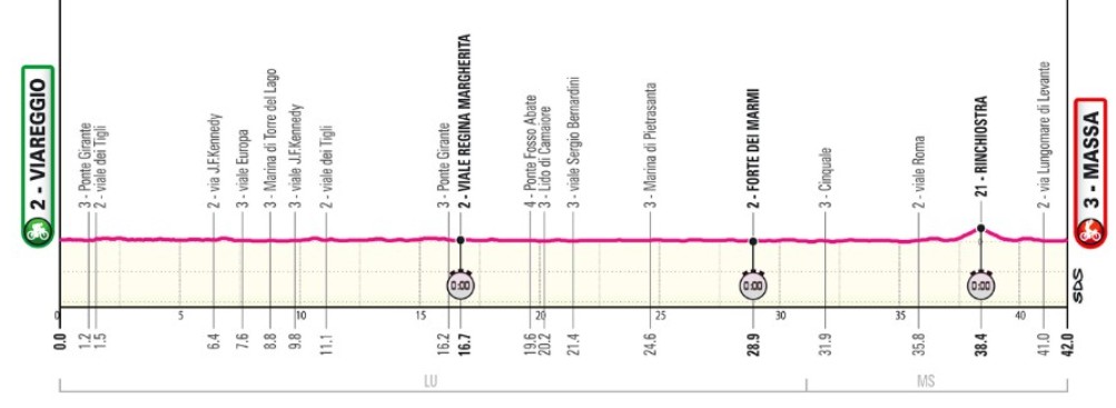 girodociclismo.com.br giro ditalia 2026 horarios das largadas do contrarrelogio da 10a etapa confira a ordem de saida dos ciclistas image