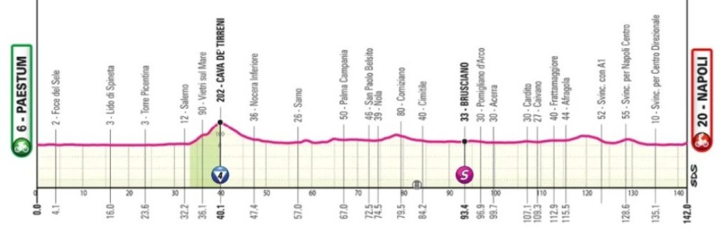 girodociclismo.com.br giro ditalia 2026 igor arrieta vence a epica 6a etapa afonso eulalio mantem a maglia rosa confira os resultados e a chegada image