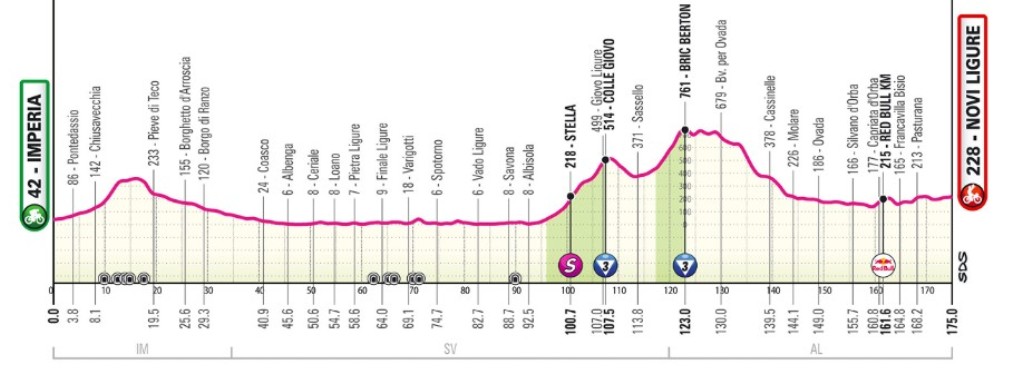 girodociclismo.com.br giro ditalia 2026 jhonatan narvaez vence a 12a etapa afonso eulalio segue a lideranca confira os resultados e a chegada image