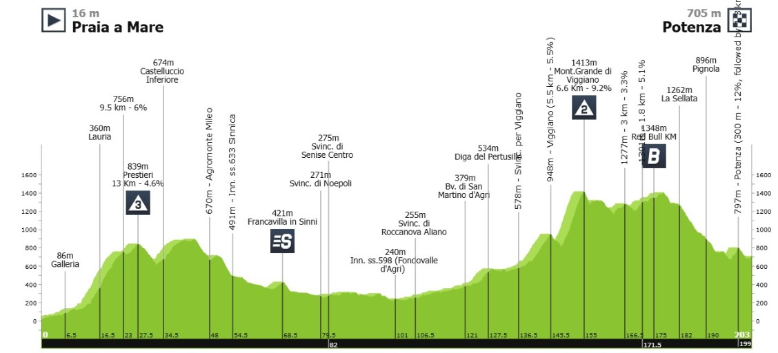 Giro d’Italia 2026: Igor Arrieta vence a épica 5ª etapa, português Afonso Eulálio é novo Maglia Rosa, confira os resultados e a chegada 2 girodociclismo.com.br giro ditalia 2026 jhonatan narvaez vence a 5a etapa giulio ciccone mantem a maglia rosa confira os resultados e a chegada image