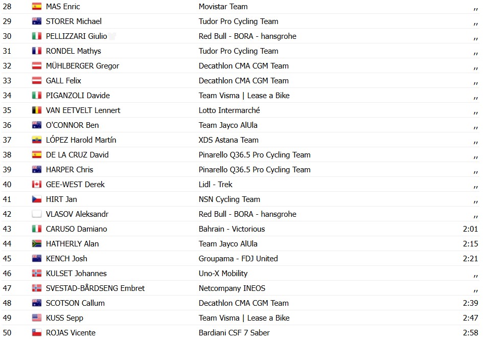 girodociclismo.com.br giro ditalia 2026 jhonatan narvaez vence a 8a etapa afonso eulalio mantem a maglia rosa confira os resultados e a chegada image 10