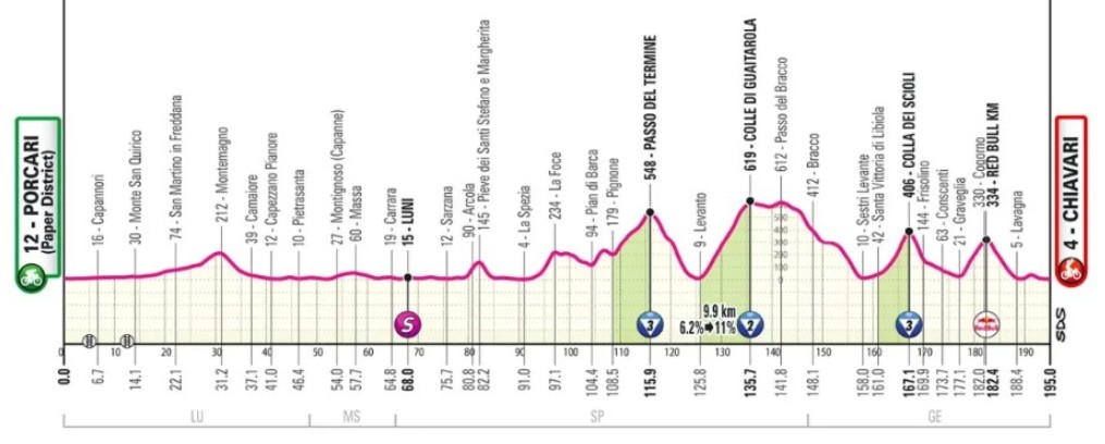 girodociclismo.com.br giro ditalia 2026 jonas vingegaard vence a 11a etapa afonso eulalio mantem a lideranca confira os resultados e a chegada image