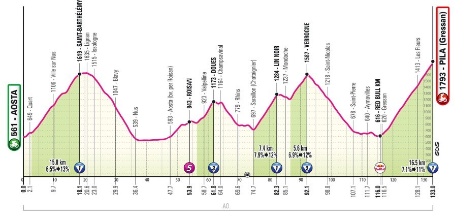 girodociclismo.com.br giro ditalia 2026 jonas vingegaard vence a 14a etapa e assume a lideranca confira os resultados e a chegada image