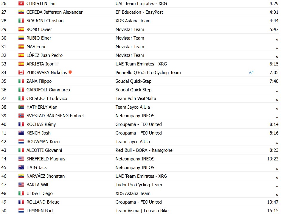 girodociclismo.com.br giro ditalia 2026 jonas vingegaard vence a 7a etapa apos ataque fulminante afonso eulalio mantem a lideranca confira os resultados e a chegada image 20