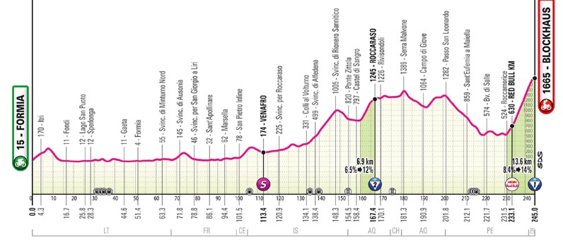 girodociclismo.com.br giro ditalia 2026 jonas vingegaard vence a 7a etapa apos ataque fulminante afonso eulalio mantem a lideranca confira os resultados e a chegada image