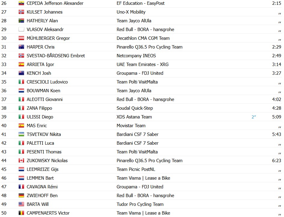girodociclismo.com.br giro ditalia 2026 jonas vingegaard vence a 9a etapa apos ataque fulminante afonso eulalio mantem a lideranca confira os resultados e a chegada image 28