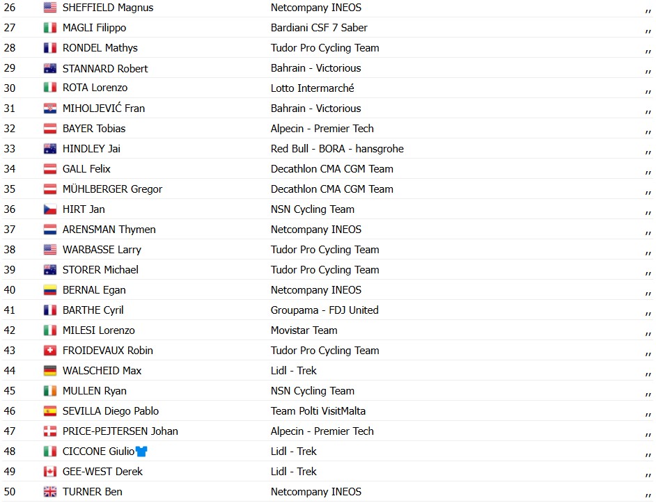 girodociclismo.com.br giro ditalia 2026 jonathan milan vence 21a etapa jonas vingegaard e campeao confira os resultados e a chegada image 1