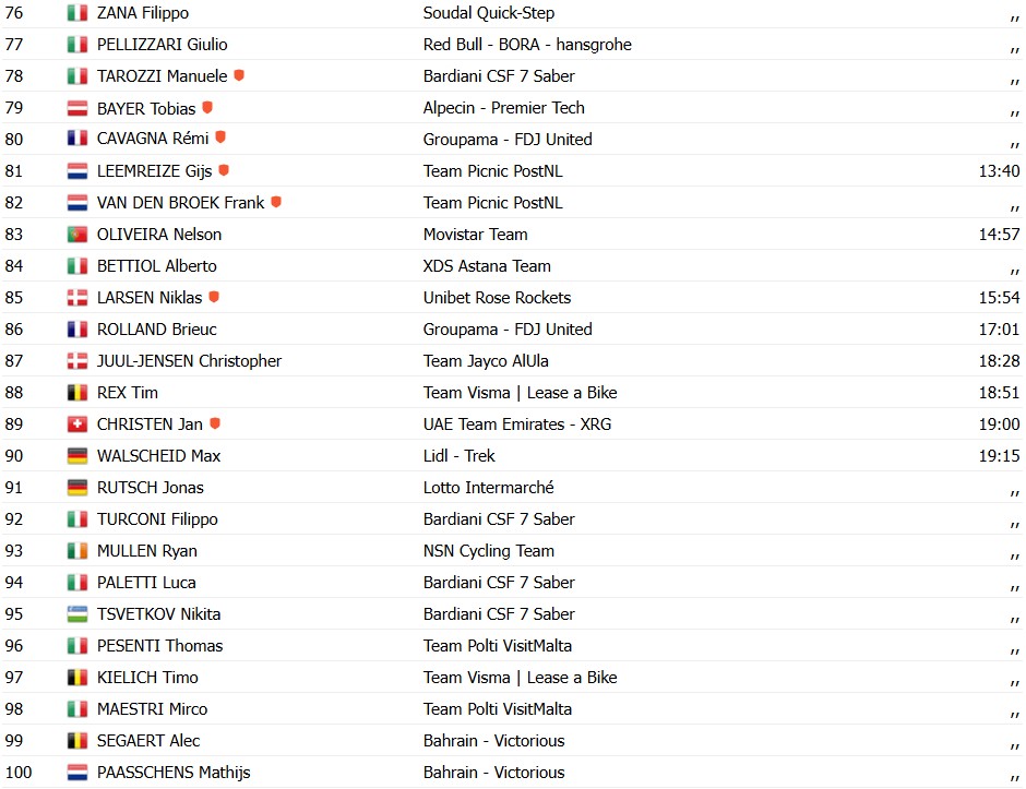 Giro d’Italia 2026: Michael Valgren vence a 17ª etapa, Jonas Vingegaard segue líder, confira os resultados e a chegada 15 girodociclismo.com.br giro ditalia 2026 michael valgren vence a 17a etapa jonas vingegaard segue lider confira os resultados e a chegada image 6
