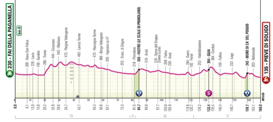 girodociclismo.com.br giro ditalia 2026 michael valgren vence a 18a etapa jonas vingegaard segue lider confira os resultados e a chegada image