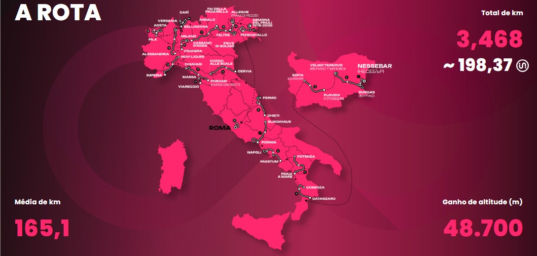 girodociclismo.com.br giro ditalia 2026 onde assistir lista de largada final com a numeracao dos ciclistas e a previa da prova image 2