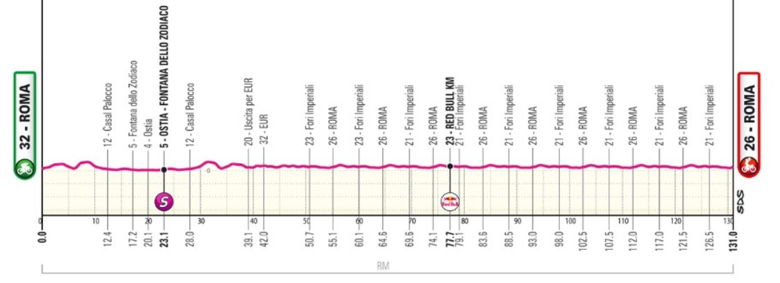 girodociclismo.com.br giro ditalia 2026 paul magnier vence 21a etapa jonas vingegaard e campeao confira os resultados e a chegada image