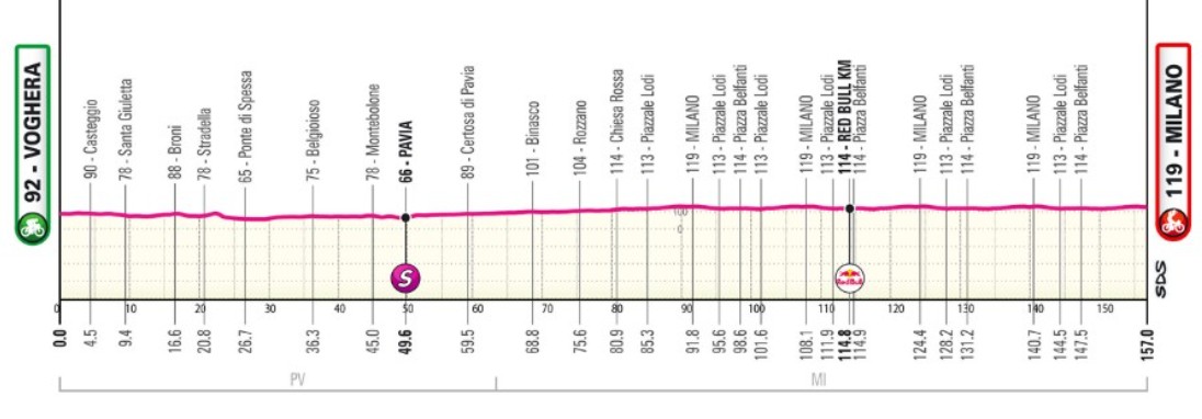 girodociclismo.com.br giro ditalia 2026 paul magnier vence a 15a etapa jonas vingegaard segue com a maglia rosa confira os resultados e a chegada image