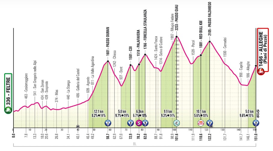 girodociclismo.com.br giro ditalia 2026 paul magnier vence a 19a etapa afonso eulalio da show na italia confira os resultados e a chegada image