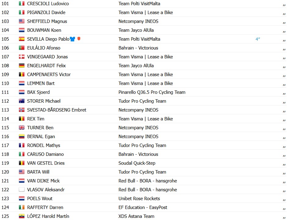 girodociclismo.com.br giro ditalia 2026 paul magnier vence a 3a etapa no pulo confira os resultados e a chegada image 4