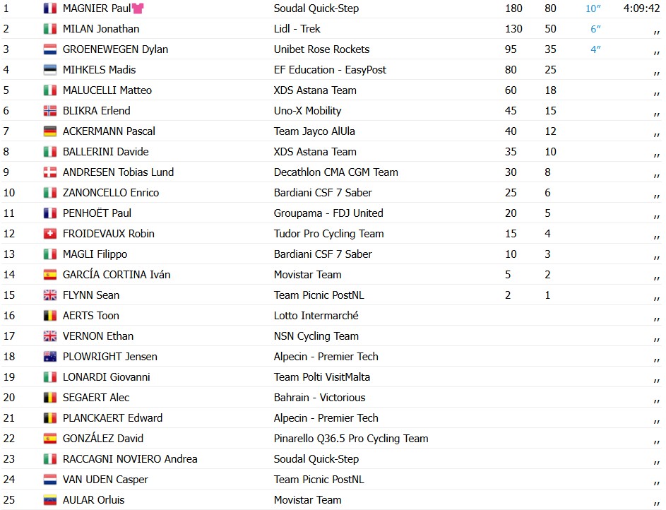 girodociclismo.com.br giro ditalia 2026 paul magnier vence a 3a etapa no pulo confira os resultados e a chegada image