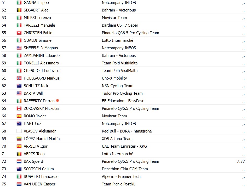 girodociclismo.com.br giro ditalia 2026 paul magnier vence a 4a etapa em final eletrizante confira os resultados e a chegada image 25