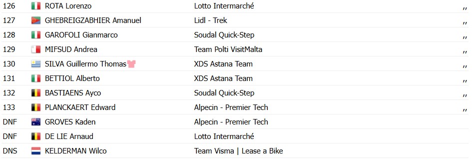girodociclismo.com.br giro ditalia 2026 paul magnier vence a 4a etapa em final eletrizante confira os resultados e a chegada image 31