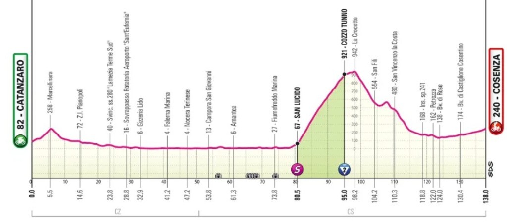 girodociclismo.com.br giro ditalia 2026 paul magnier vence a 4a etapa em final eletrizante confira os resultados e a chegada image