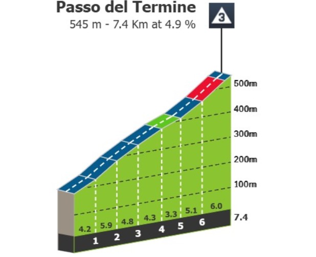 girodociclismo.com.br giro ditalia 2026 previa da 11a etapa 3 montanhas categorizadas proporcionam oportunidades para a fuga image 1