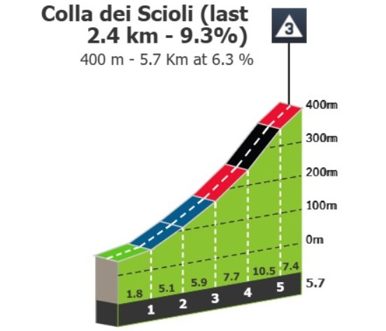 girodociclismo.com.br giro ditalia 2026 previa da 11a etapa 3 montanhas categorizadas proporcionam oportunidades para a fuga image 3