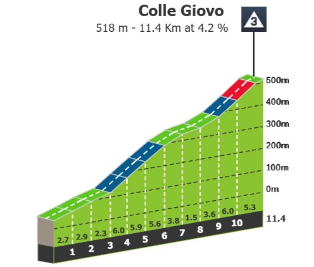 girodociclismo.com.br giro ditalia 2026 previa da 12a etapa image 1