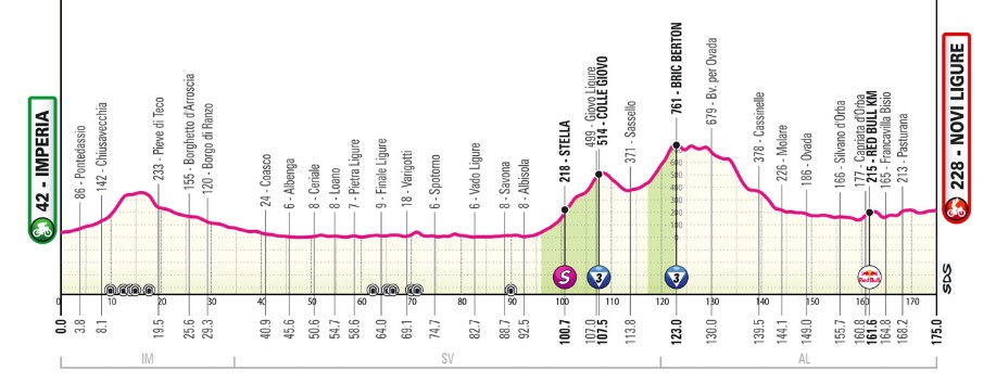girodociclismo.com.br giro ditalia 2026 previa da 12a etapa image
