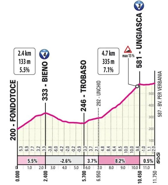 Giro d'Italia 2026: Prévia da 13ª etapa, ciclistas terão desafio de 13% de inclinação até a chegada na cidade de Filippo Ganna 2 girodociclismo.com.br giro ditalia 2026 previa da 13a etapa sprinters terao desafio ate a chegada na cidade de filippo ganna image 1