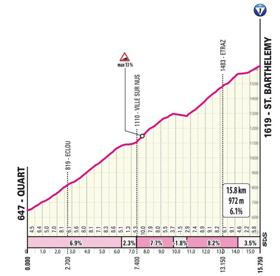 girodociclismo.com.br giro ditalia 2026 previa da 14a etapa desafio brutal nos alpes deve agitar a classificacao geral image 2