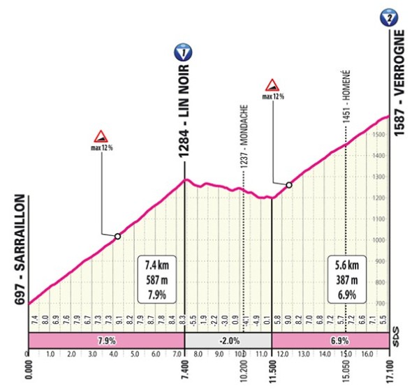 girodociclismo.com.br giro ditalia 2026 previa da 14a etapa desafio brutal nos alpes deve agitar a classificacao geral image 4