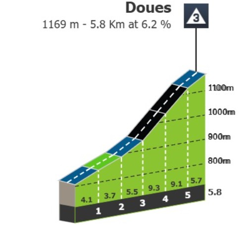 girodociclismo.com.br giro ditalia 2026 previa da 14a etapa desafio brutal nos alpes deve agitar a classificacao geral image 5