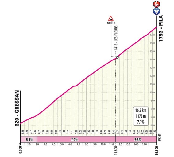 girodociclismo.com.br giro ditalia 2026 previa da 14a etapa desafio brutal nos alpes deve agitar a classificacao geral image 7