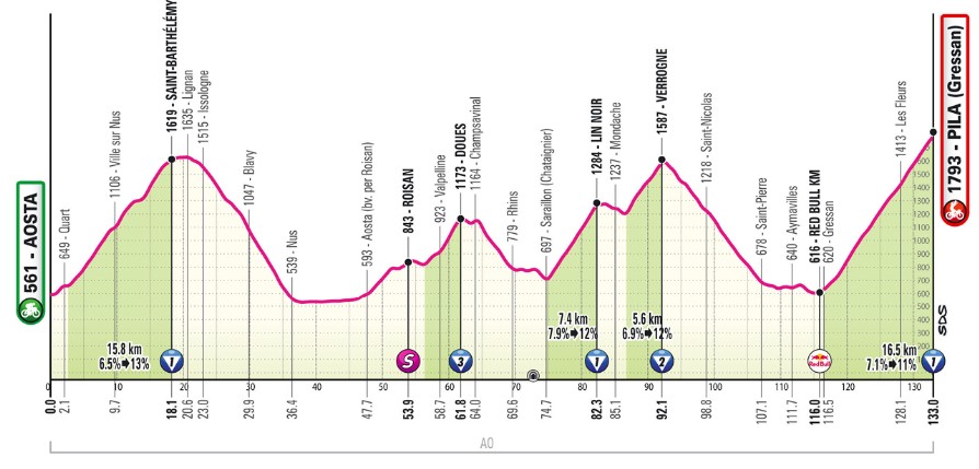 girodociclismo.com.br giro ditalia 2026 previa da 14a etapa desafio brutal nos alpes deve agitar a classificacao geral image
