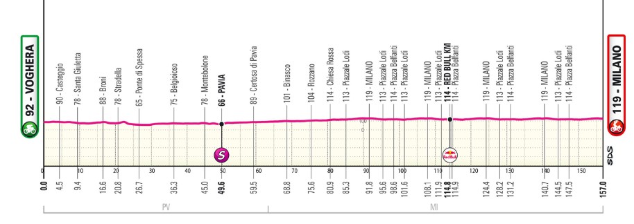 girodociclismo.com.br giro ditalia 2026 previa da 15a etapa image