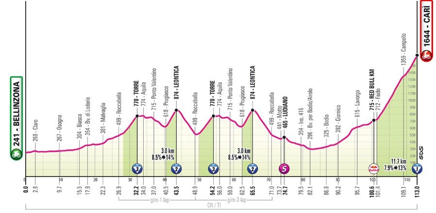 girodociclismo.com.br giro ditalia 2026 previa da 16a etapa entra na suica com etapa curta e extremamente exigente image 1
