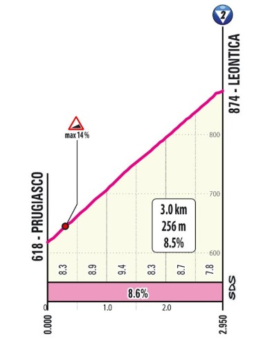 girodociclismo.com.br giro ditalia 2026 previa da 16a etapa entra na suica com etapa curta e extremamente exigente image 4