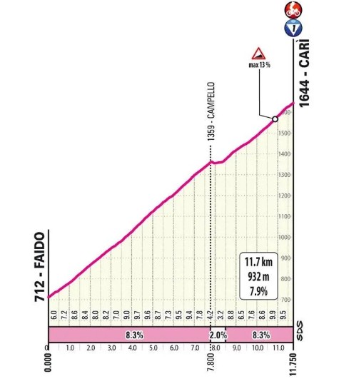 girodociclismo.com.br giro ditalia 2026 previa da 16a etapa entra na suica com etapa curta e extremamente exigente image 6