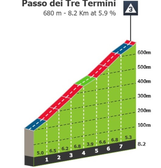 Giro d'Italia 2026: Prévia da 17ª Etapa, etapa explosiva apresenta oportunidade para ciclistas atacantes 2 girodociclismo.com.br giro ditalia 2026 previa da 17a etapa image 1