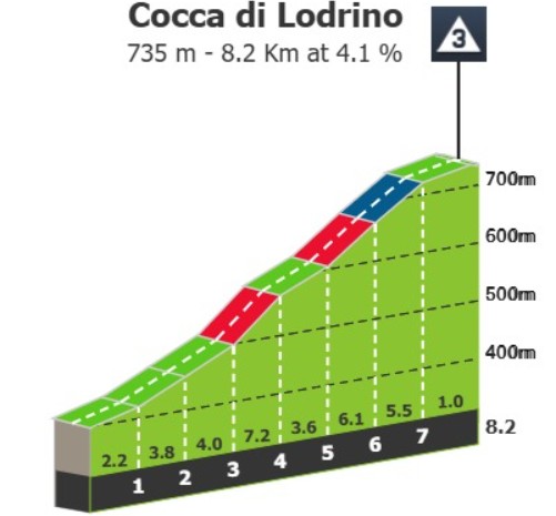 Giro d'Italia 2026: Prévia da 17ª Etapa, etapa explosiva apresenta oportunidade para ciclistas atacantes 3 girodociclismo.com.br giro ditalia 2026 previa da 17a etapa image 2