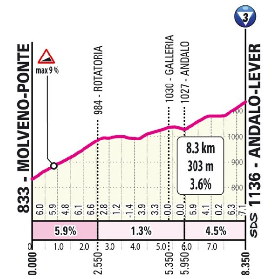 Giro d'Italia 2026: Prévia da 17ª Etapa, etapa explosiva apresenta oportunidade para ciclistas atacantes 4 girodociclismo.com.br giro ditalia 2026 previa da 17a etapa image 4