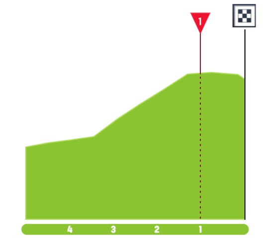 Giro d'Italia 2026: Prévia da 17ª Etapa, etapa explosiva apresenta oportunidade para ciclistas atacantes 5 girodociclismo.com.br giro ditalia 2026 previa da 17a etapa image 5
