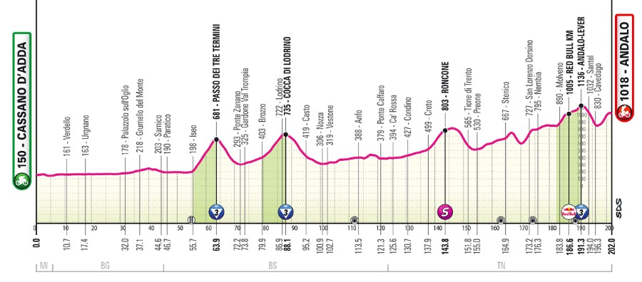 Giro d'Italia 2026: Prévia da 17ª Etapa, etapa explosiva apresenta oportunidade para ciclistas atacantes 1 girodociclismo.com.br giro ditalia 2026 previa da 17a etapa image