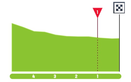 Giro d'Italia 2026: Prévia da 18ª etapa, subida final com até 16% desafiará sprinters antes da Etapa Rainha 4 girodociclismo.com.br giro ditalia 2026 previa da 18a etapa image 1