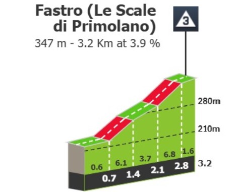 Giro d'Italia 2026: Prévia da 18ª etapa, subida final com até 16% desafiará sprinters antes da Etapa Rainha 2 girodociclismo.com.br giro ditalia 2026 previa da 18a etapa image 3