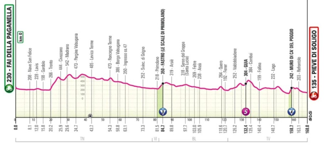 Giro d'Italia 2026: Prévia da 18ª etapa, subida final com até 16% desafiará sprinters antes da Etapa Rainha 1 girodociclismo.com.br giro ditalia 2026 previa da 18a etapa image 4