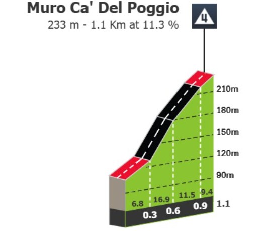 Giro d'Italia 2026: Prévia da 18ª etapa, subida final com até 16% desafiará sprinters antes da Etapa Rainha 3 girodociclismo.com.br giro ditalia 2026 previa da 18a etapa image